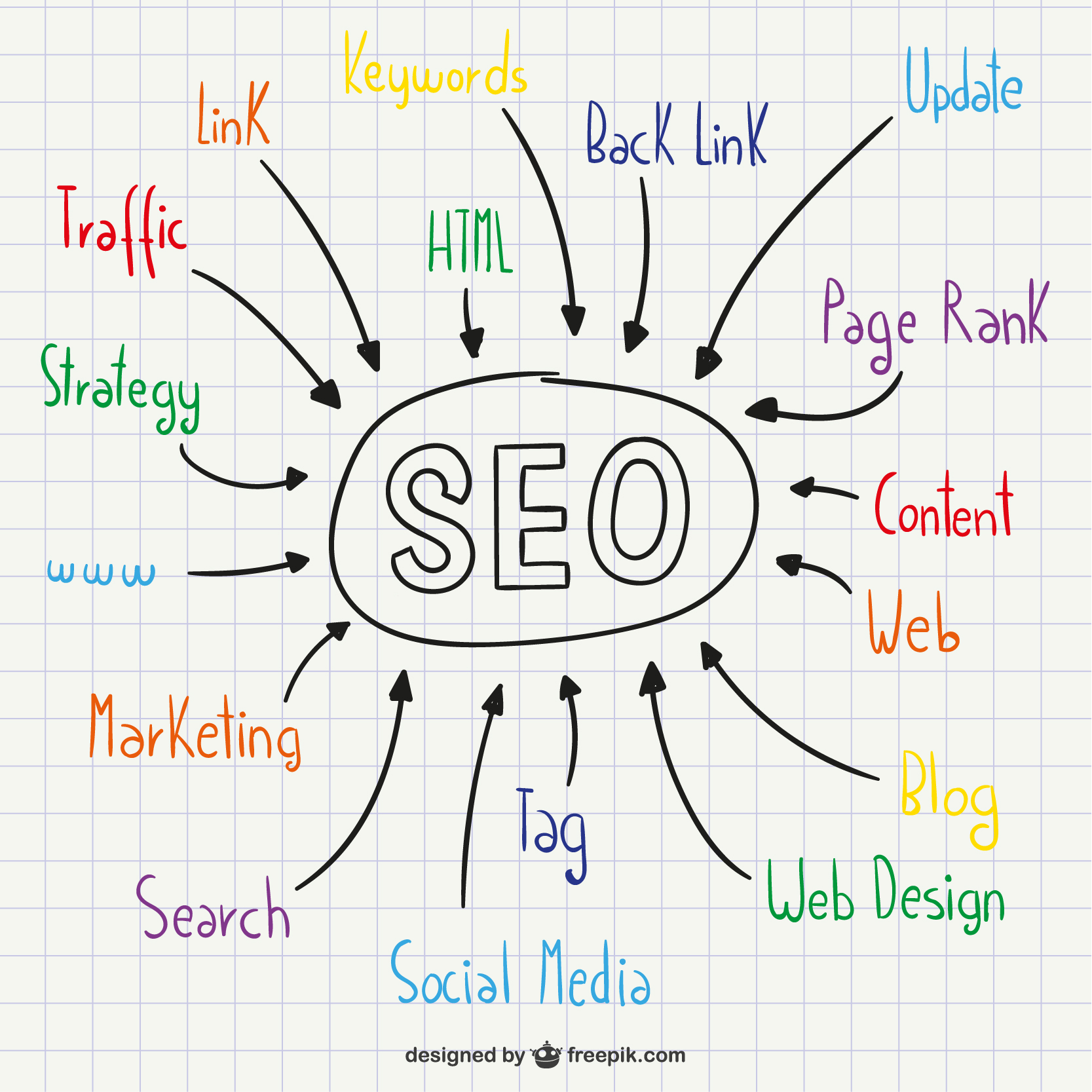 seo pak digital solutions